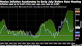 Mexico Annual Inflation Tops All Forecasts Before August Rate Decision