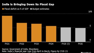 印度發布新政府首份預算案 計畫上調資本利得稅