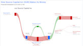 Source Capital Inc (SOR): An In-depth Look at its Dividend Sustainability