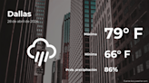 Pronóstico del clima en Dallas para este domingo 28 de abril - La Opinión