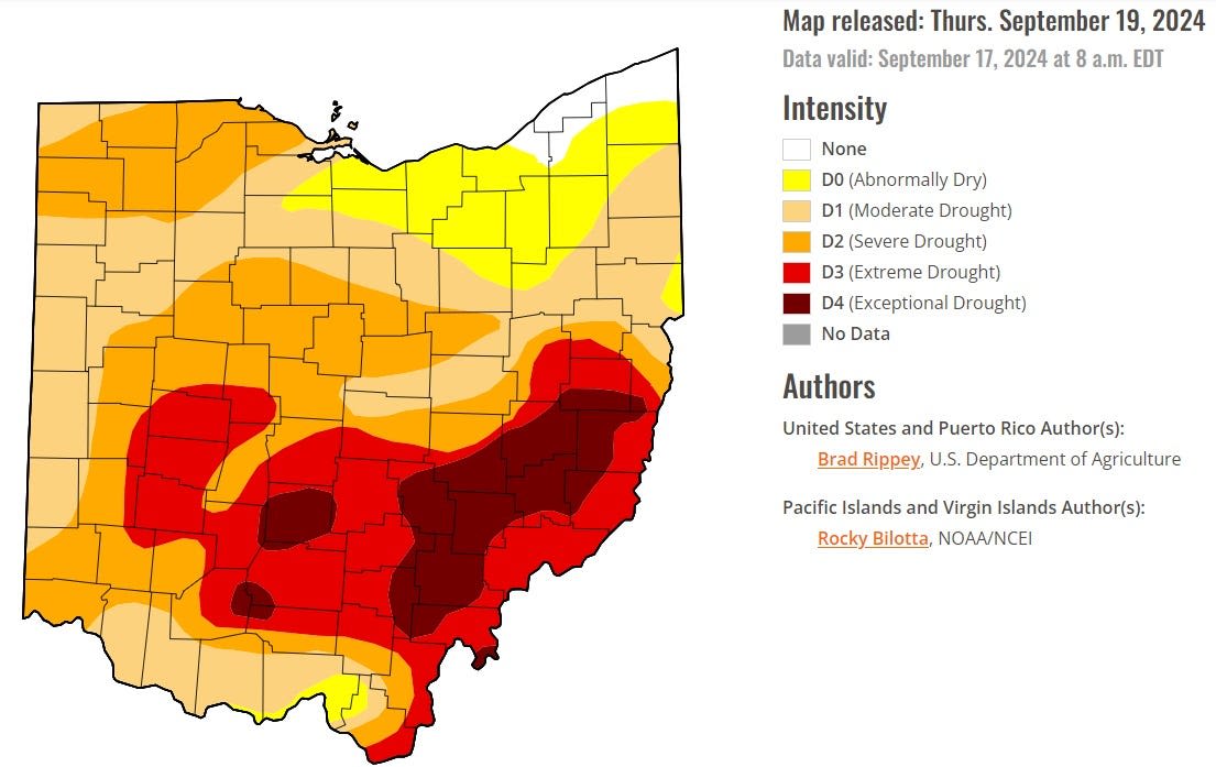 Akron's dry spell to continue through weekend as drought conditions worsen across Ohio