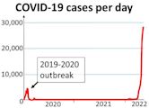 COVID-19 pandemic in mainland China