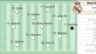 Alineación posible del Real Madrid en el Soccer Champions Tour contra el Milan