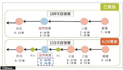 基市爭取自強號增停南港站 6/26起搭配基北北桃1200定期票省時又省錢