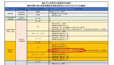 寵物店老闆被逼走絕路！卡在北市府「1規定」 專家喊修法：擺明為難