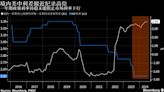 [MLIV时评]中国维持政策利率不变对人民币汇率支撑愈发有限