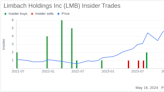 Director Michael Mcnally Sells Shares of Limbach Holdings Inc (LMB)