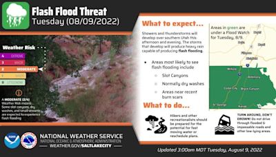Weather Service: Risk of flooding in St. George, Zion, rest of southwestern Utah