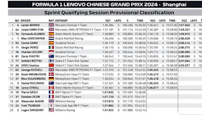 Provisional starting grid Sprint race China: Norris starts from pole