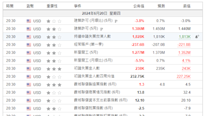 美股開市前：英偉達升3.5% 台積電升2% 戴爾升3%