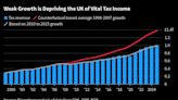 A Lost Decade Worse Than Japan’s Threatens to Change UK Forever