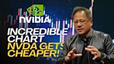 Incredible Chart: See NVIDIA Get Cheaper As Profits Explode By More than 1,000%
