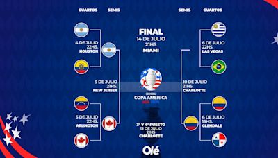La llave de Copa América: cómo van quedando las semis y cuándo se juegan