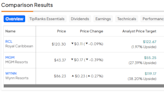 RCL, MGM, WYNN: Which Leisure Stock Has the Most Upside?