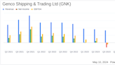 Genco Shipping & Trading Ltd (GNK) Q1 2024 Earnings Overview: Surpasses Analyst Revenue ...