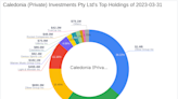 Caledonia (Private) Investments Pty Ltd Boosts Stake in Light & Wonder Inc