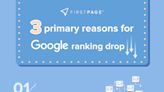 First Page Releases Guide to Reveal Three Main Reasons Behind 2024 Google Ranking Drops and Highlight AI's Impact on SEO