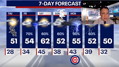 Chicago weather: Cloudy start to the day, but sunny skies ahead for White Sox home opener