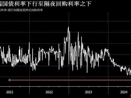 一周市場回顧：聯儲會降息幅度爭議；歐央行再寬鬆；中國螺旋式通縮