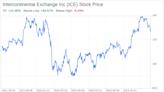 Decoding Intercontinental Exchange Inc (ICE): A Strategic SWOT Insight