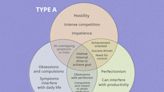 Type A Personality vs. Obsessive-Compulsive Personality Disorder vs. OCD
