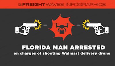 FreightWaves Infographics: Florida man arrested on charges of shooting Walmart delivery drone