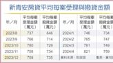 如何讓房市快速降溫？公股銀曝1狠招：搭配新青安下手