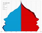 Demographics of Sri Lanka