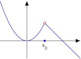 Classification of discontinuities