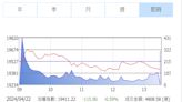 台股陷2萬保衛戰 黃天牧：不考慮救市措施