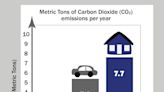 MiSustainable Holland: The math adds up on buying an EV