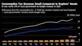 China’s New Playbook for Indebted Regions Is Remedy But No Cure