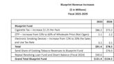 Breakdown of funding for Blueprint education reform plan comes into focus