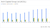 Arch Capital Group Ltd (ACGL) Exceeds First Quarter Earnings Estimates with Strong Performance