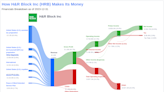 H&R Block Inc's Dividend Analysis