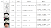 桃園酒駕累犯+15 姓名、正面照大公開