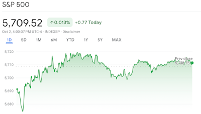 Markets remain mixed on Middle East news