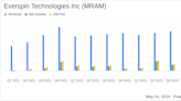 Everspin Technologies Inc (MRAM) Q1 Earnings: Revenue Surpasses Estimates, Net Income Falls Short