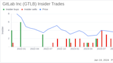 GitLab Inc's Chief Legal Officer & Corp Sec Robin Schulman Sells 47,559 Shares
