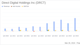 Direct Digital Holdings Inc (DRCT) Aligns with EPS Projections, Reports Revenue Surge in ...