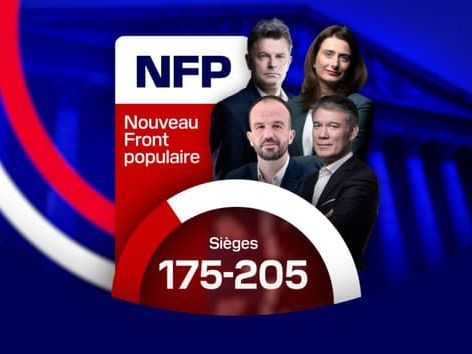 Élections législatives 2024 : le programme du Nouveau Front populaire (NFP), l'alliance de gauche