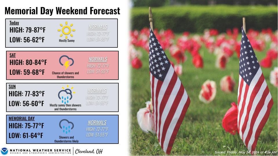 Here's your Canton area weather forecast for Memorial Day weekend: Expect rain