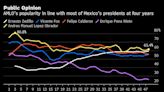 AMLO’s High Popularity Isn’t Unusual for Mexican Leaders: Chart