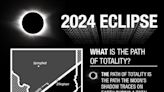 Illinois solar eclipse 2024: What time is the eclipse on April 8?