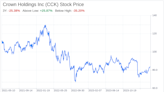 Decoding Crown Holdings Inc (CCK): A Strategic SWOT Insight