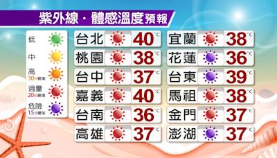 0730／謝明昌氣象一把抓│TVBS新聞網