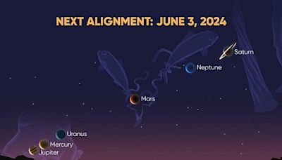 A Spectacular, Rare Alignment of 6 Planets Is About to Happen in The Sky