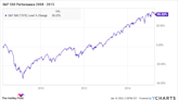 Will 2024 Be the Best Year for the Stock Market? It Doesn't Matter as Much as You May Think.