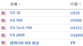 美股開市前：英偉達逼近1100美元 戴爾料開創新高 蘋果升2%