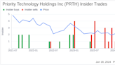 Insider Sale: Director and 10% Owner John Priore Sells Shares of Priority Technology Holdings ...